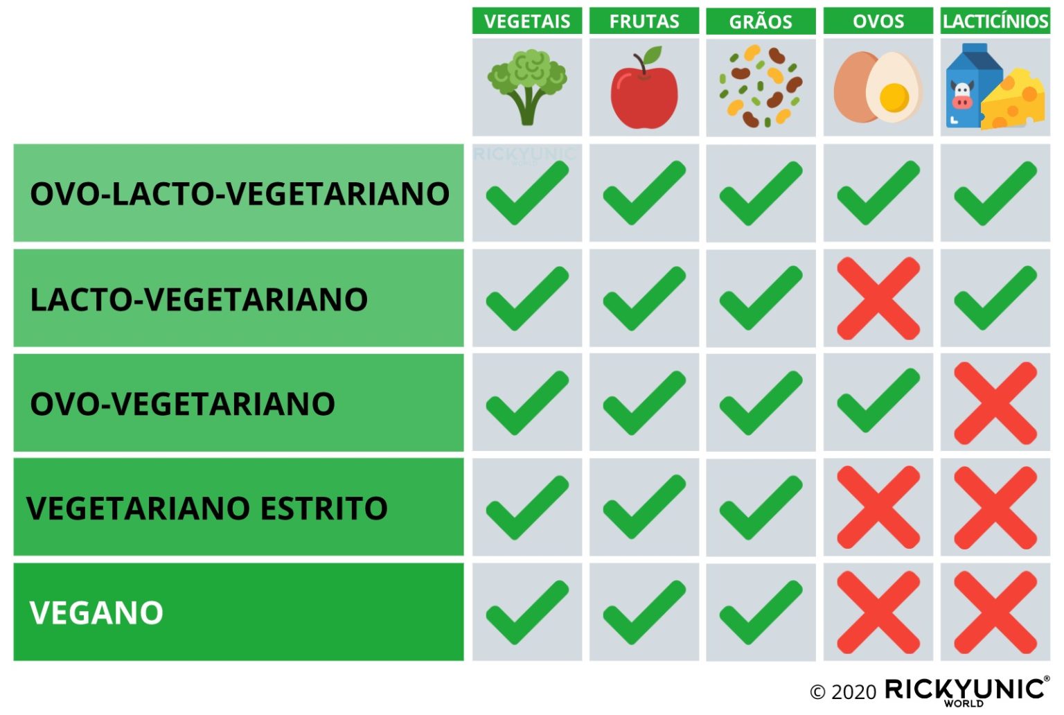 Vegano Vs Vegetariano Quais São As Diferenças Rickyunic World Rcw 5034