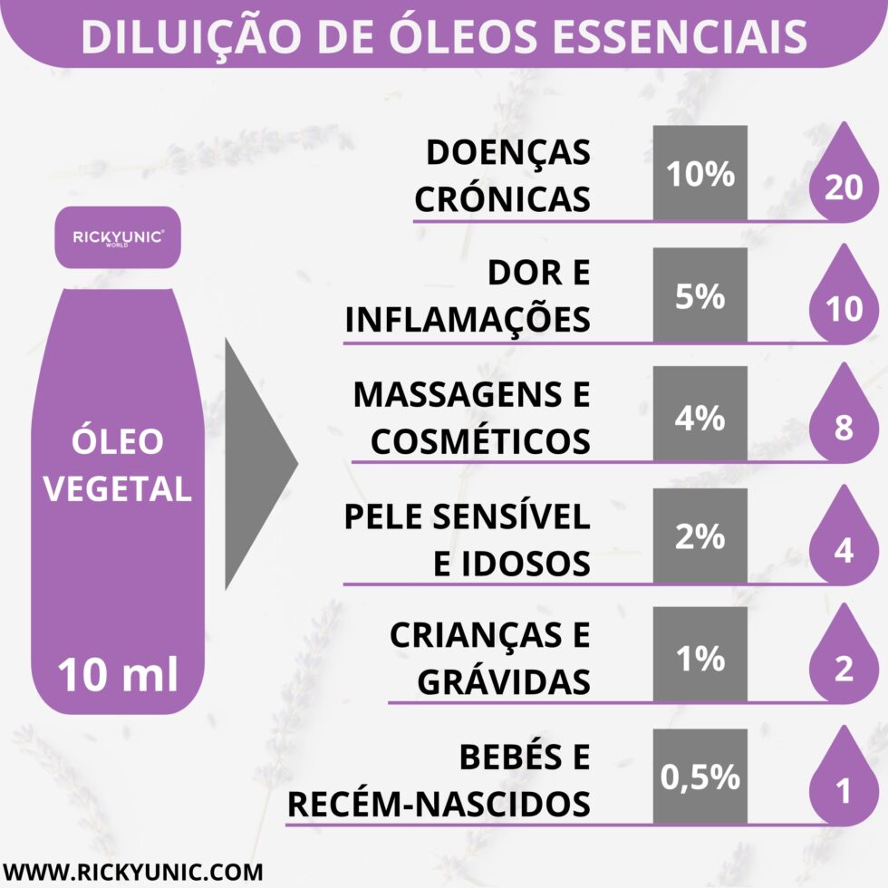 Tabela de diluição de óleos essenciais com óleo vegetal